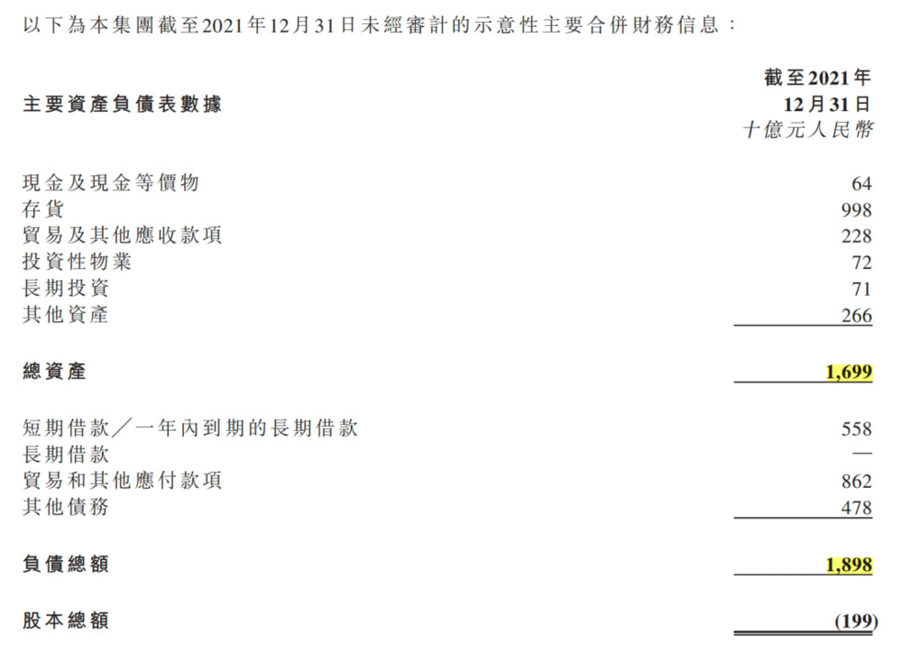 投注：許家印公佈還錢計劃，債權人進退兩難