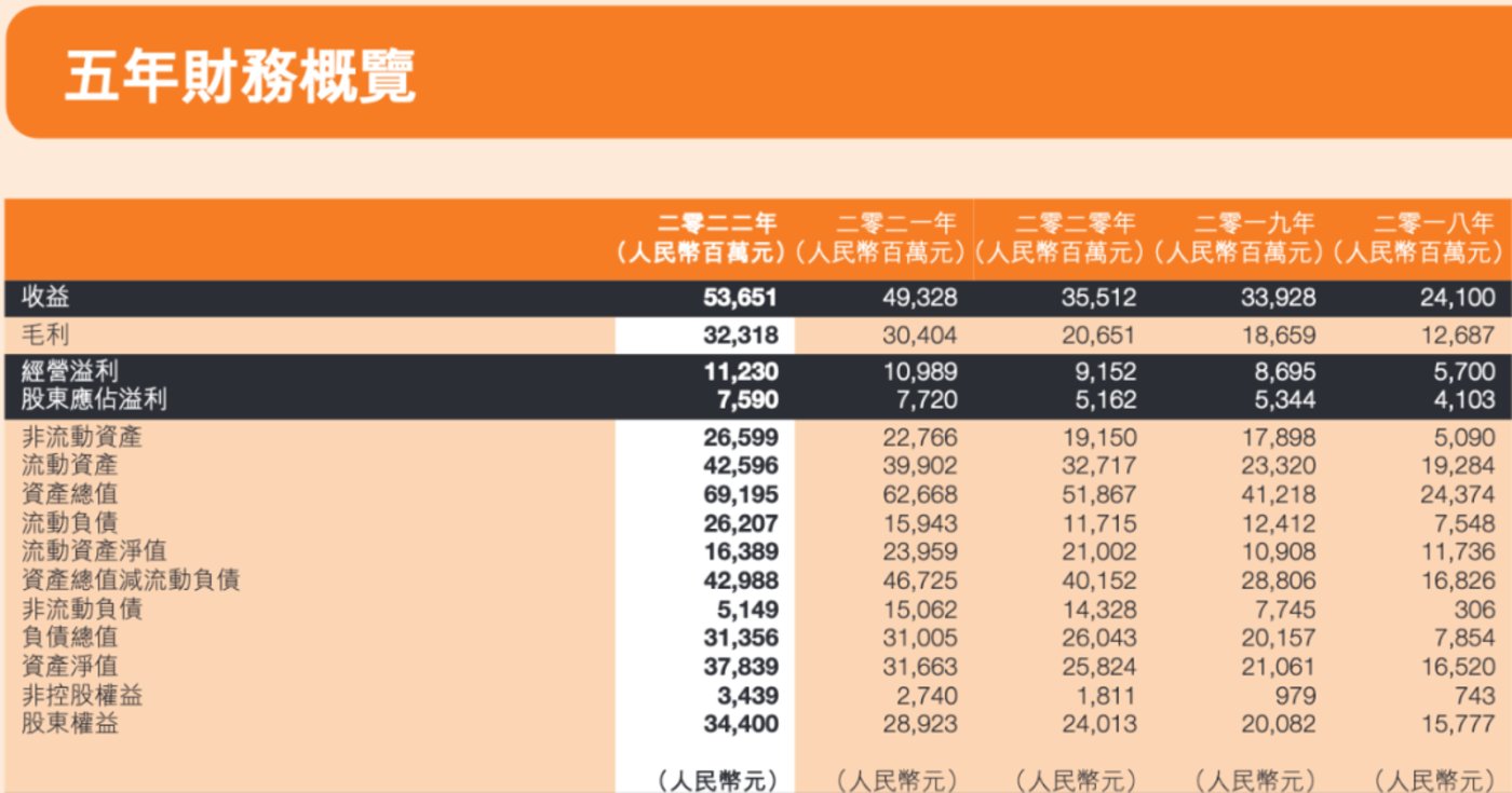 黃金會娛樂城：安踏，永遠在尋找下一個“FILA”