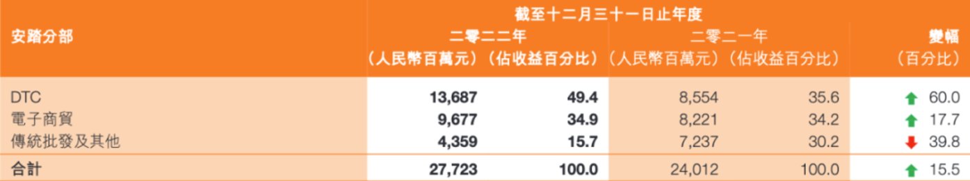 黃金會娛樂城：安踏，永遠在尋找下一個“FILA”