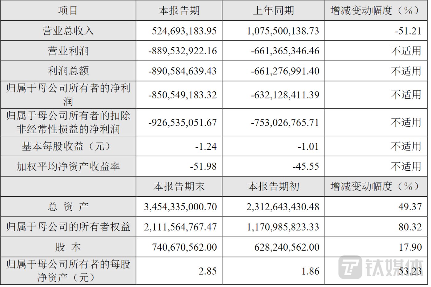 現金網：“ChatGPT大牛股”雲從科技，自我“降溫”依舊難擋市場熱情，爲哪般？