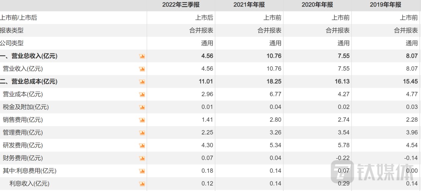 現金網：“ChatGPT大牛股”雲從科技，自我“降溫”依舊難擋市場熱情，爲哪般？