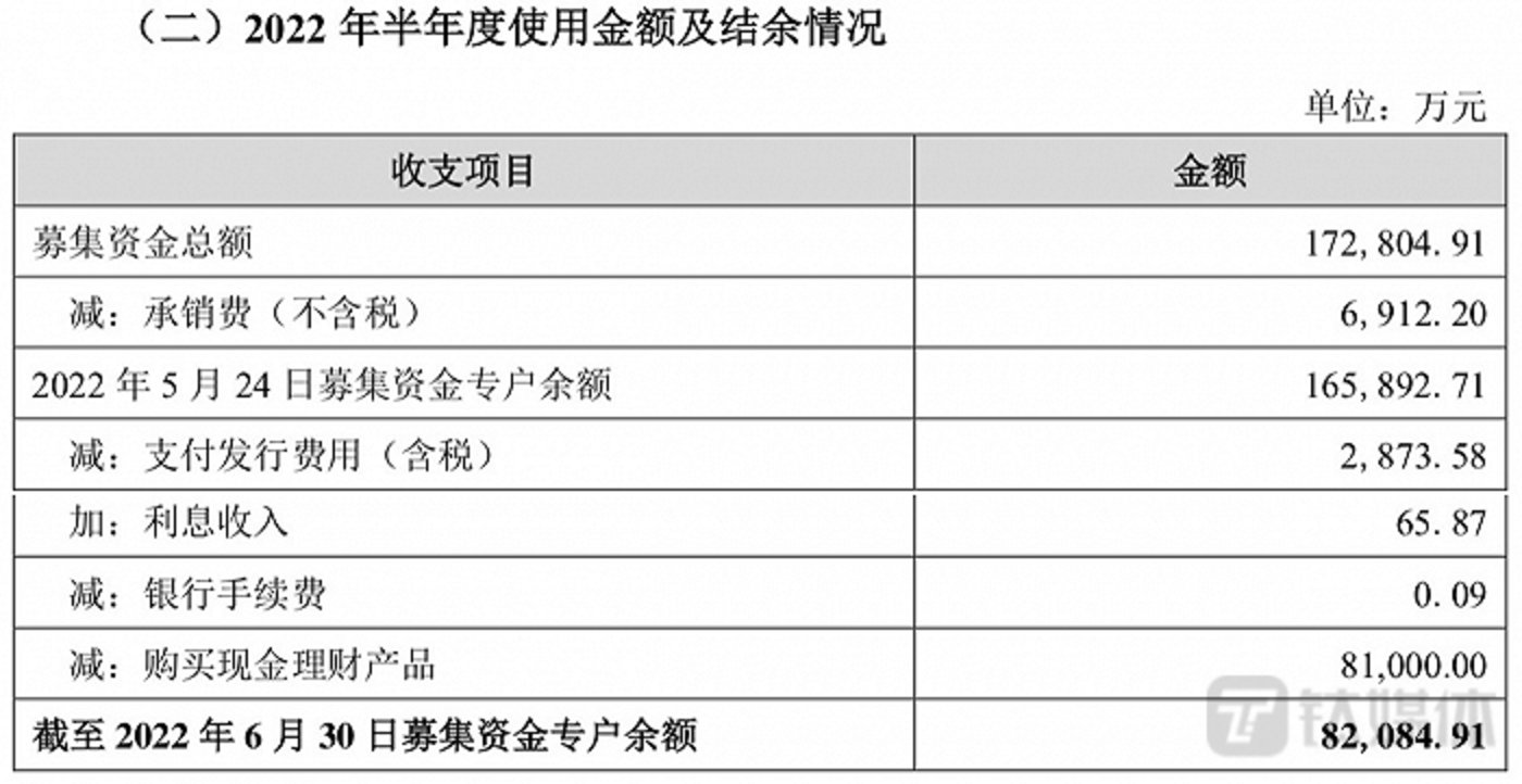 現金網：“ChatGPT大牛股”雲從科技，自我“降溫”依舊難擋市場熱情，爲哪般？