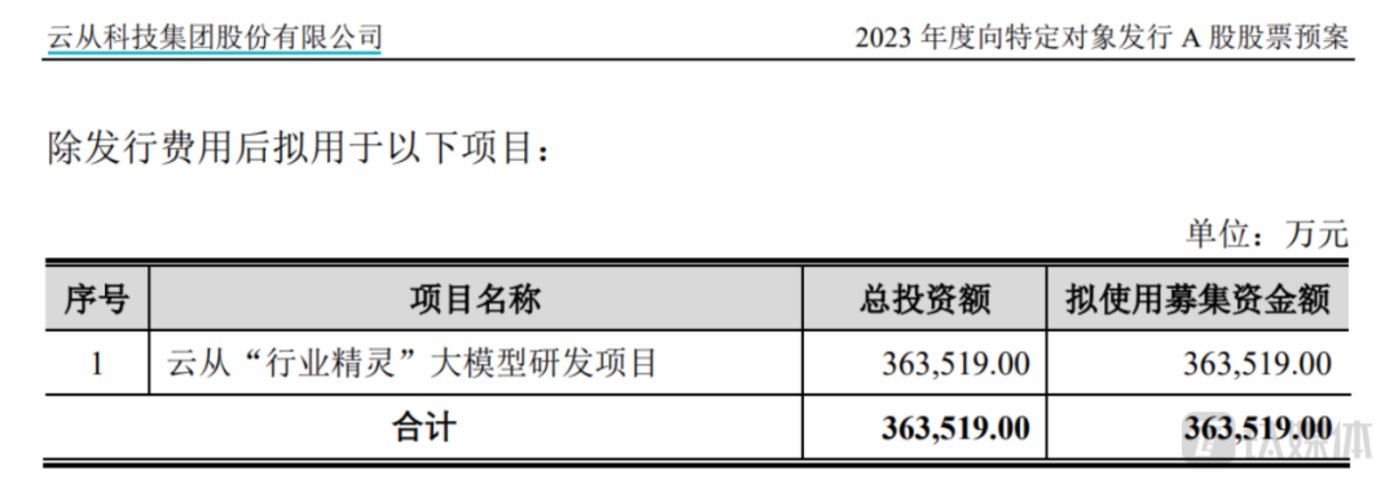 現金網：“ChatGPT大牛股”雲從科技，自我“降溫”依舊難擋市場熱情，爲哪般？