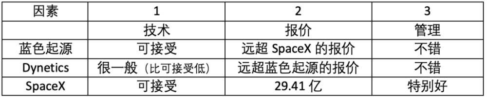 線上賭場：馬斯尅的星艦要上天了，是最強運載火箭，還是又一朵大菸花？