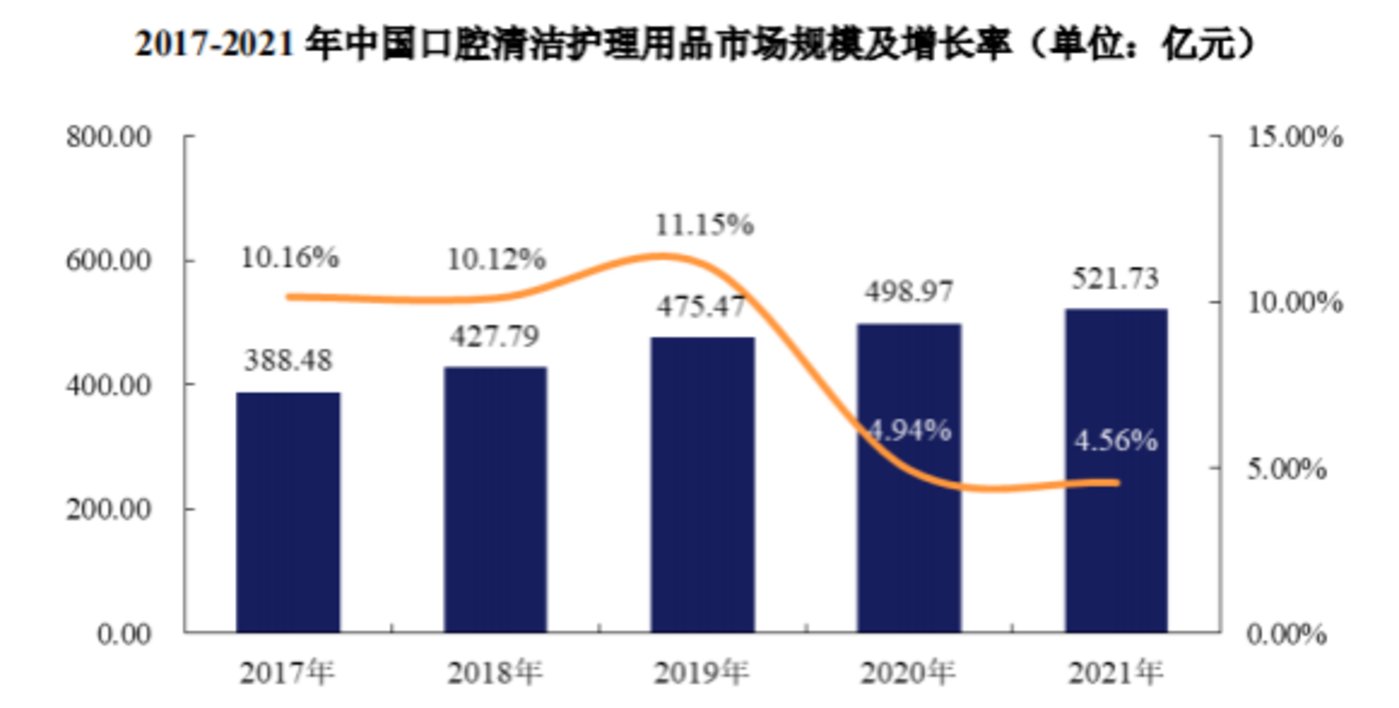 老虎機：“抗敏牙膏第一股”來了，但頭上懸著三把達摩尅利斯之劍