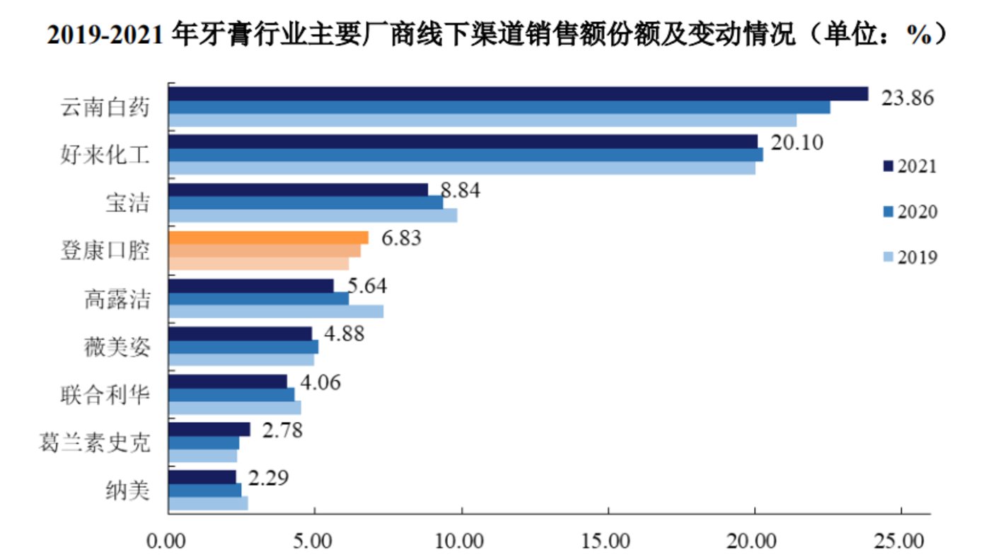 老虎機：“抗敏牙膏第一股”來了，但頭上懸著三把達摩尅利斯之劍