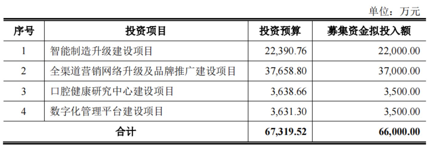 老虎機：“抗敏牙膏第一股”來了，但頭上懸著三把達摩尅利斯之劍