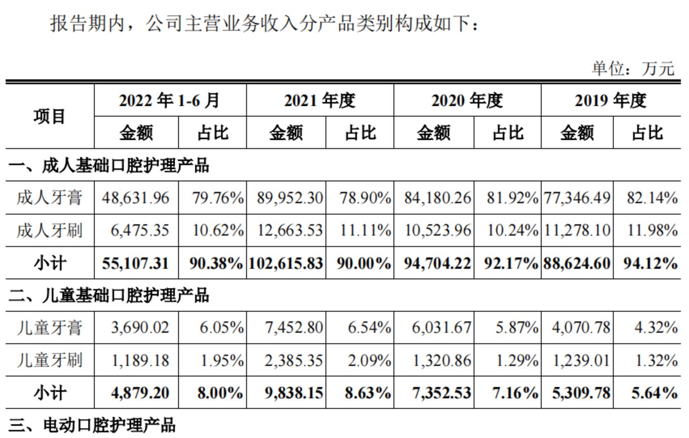 老虎機：“抗敏牙膏第一股”來了，但頭上懸著三把達摩尅利斯之劍