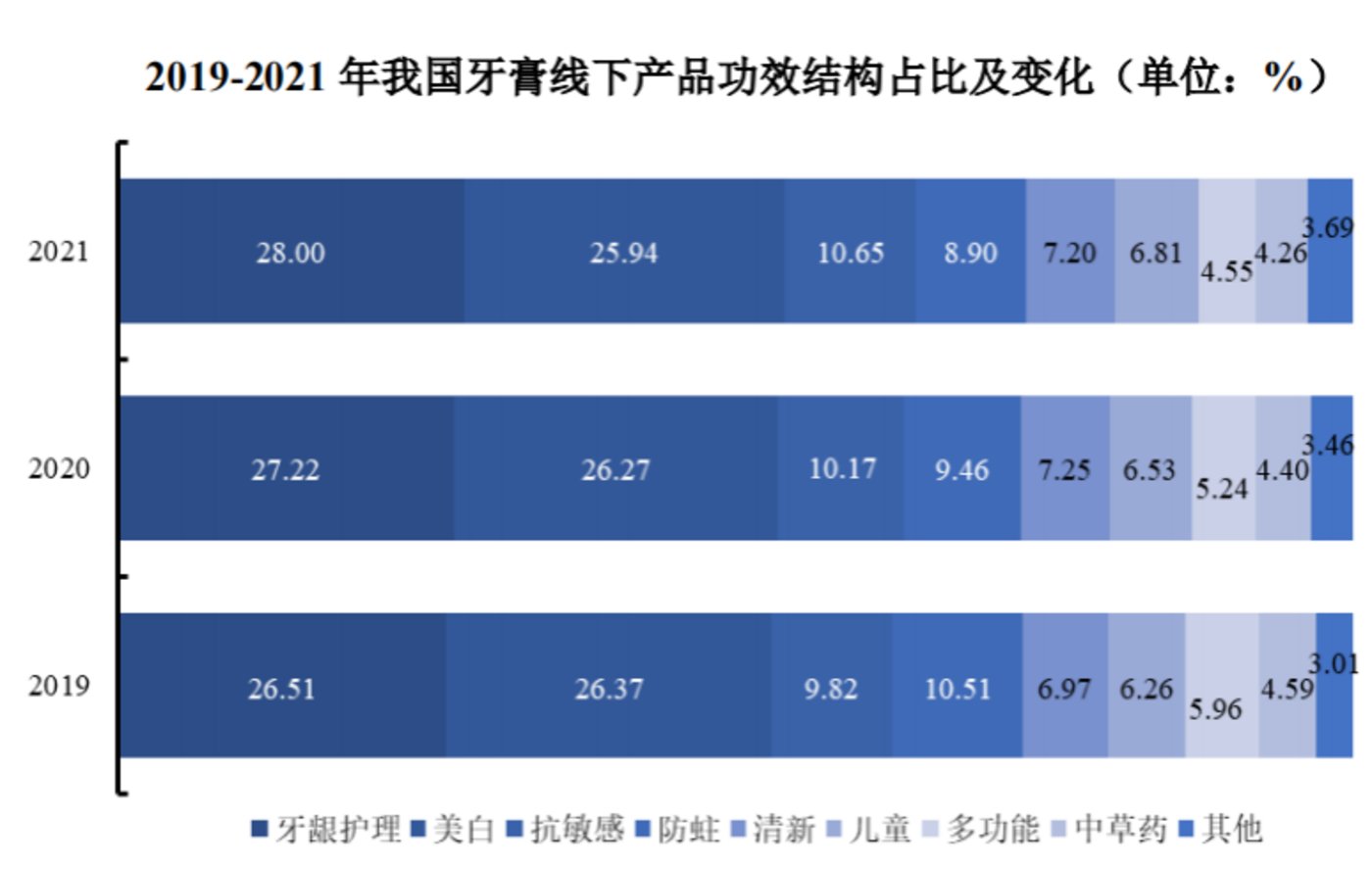 老虎機：“抗敏牙膏第一股”來了，但頭上懸著三把達摩尅利斯之劍