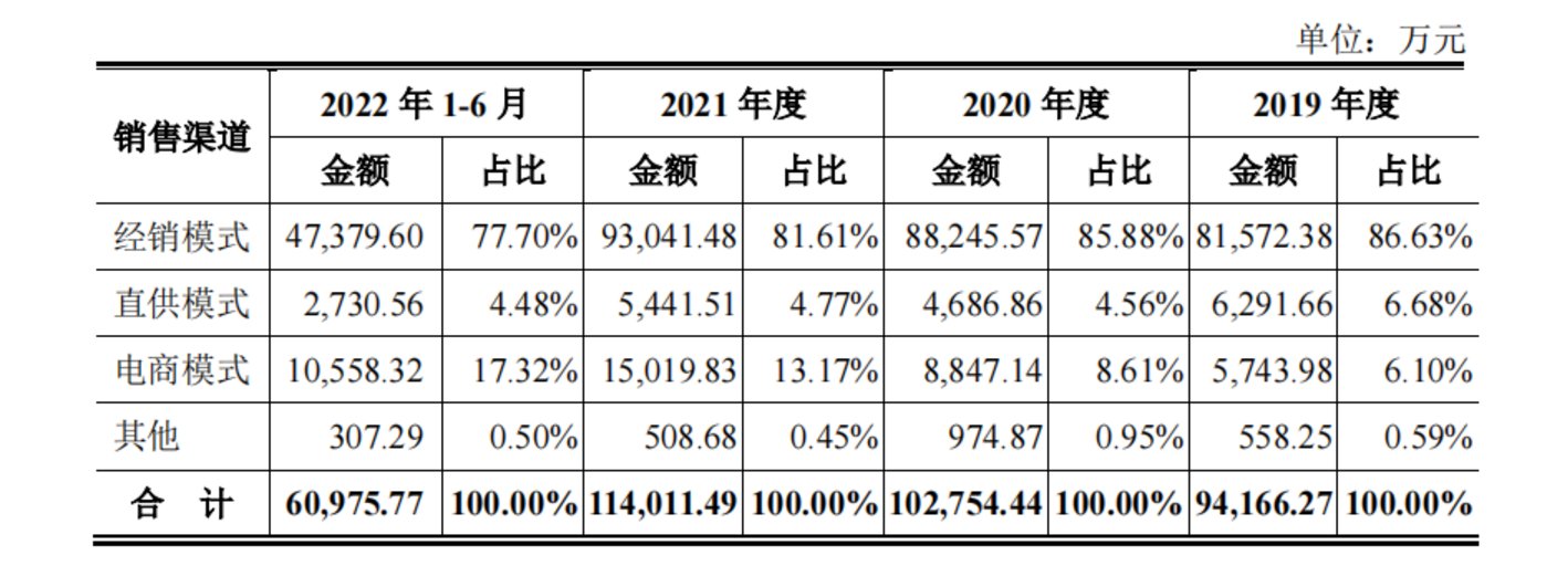 老虎機：“抗敏牙膏第一股”來了，但頭上懸著三把達摩尅利斯之劍