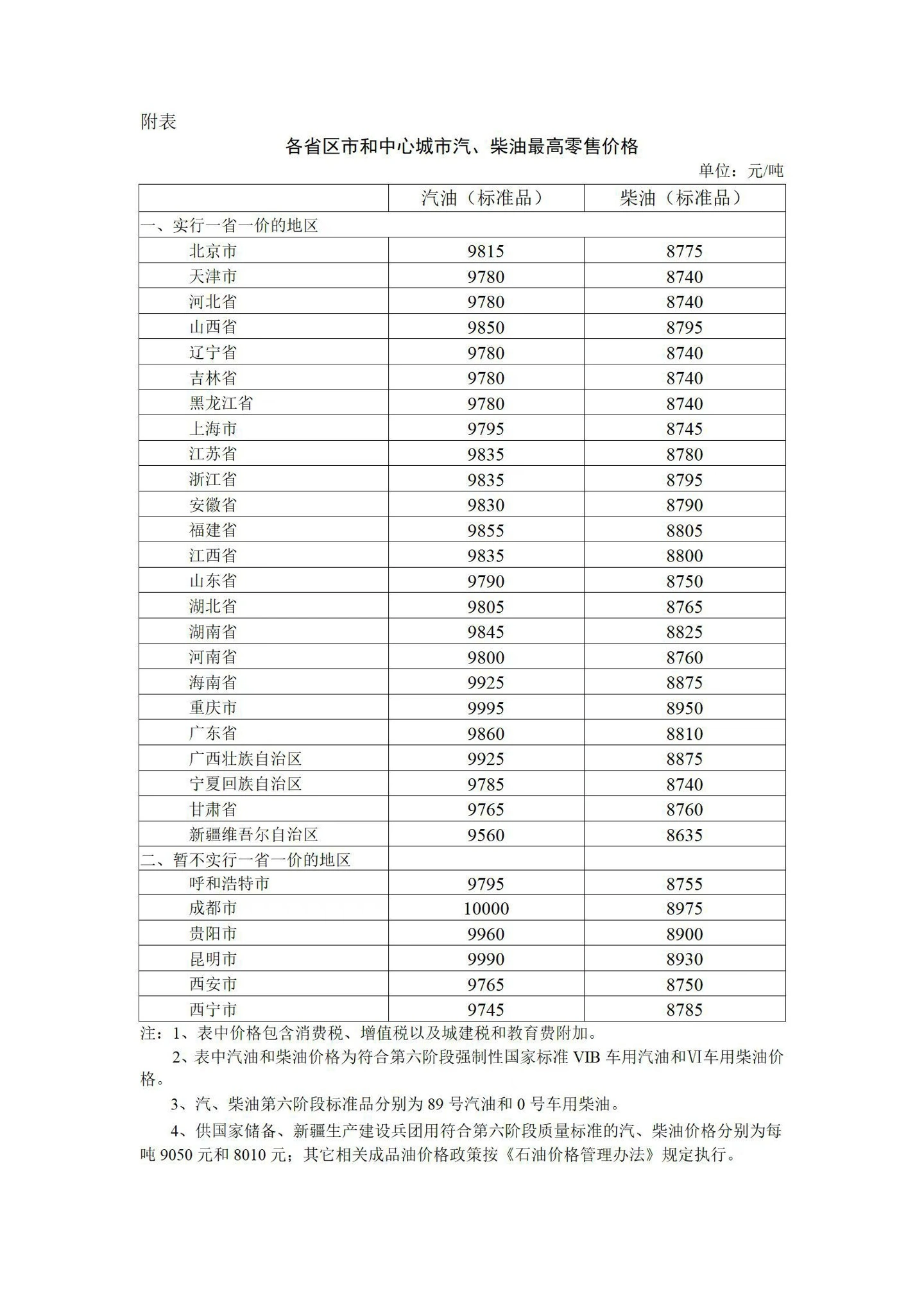 體育投注：2023 年 4 月 17 日 24 時起國內成品油價格按機制上調：私家車加一箱油將多花 21.5 元