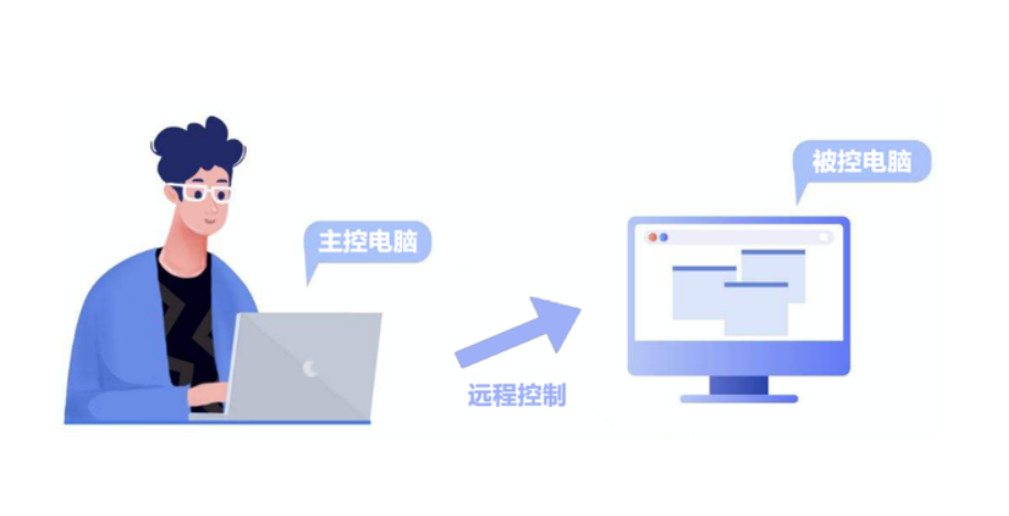 老虎機：遠程控制電腦可以解決哪些問題？如何操作才能更安全？