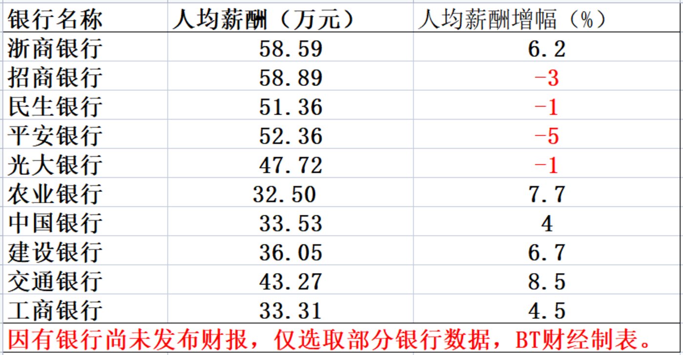 Online Casino：浙商銀行，錢都用來發工資了？