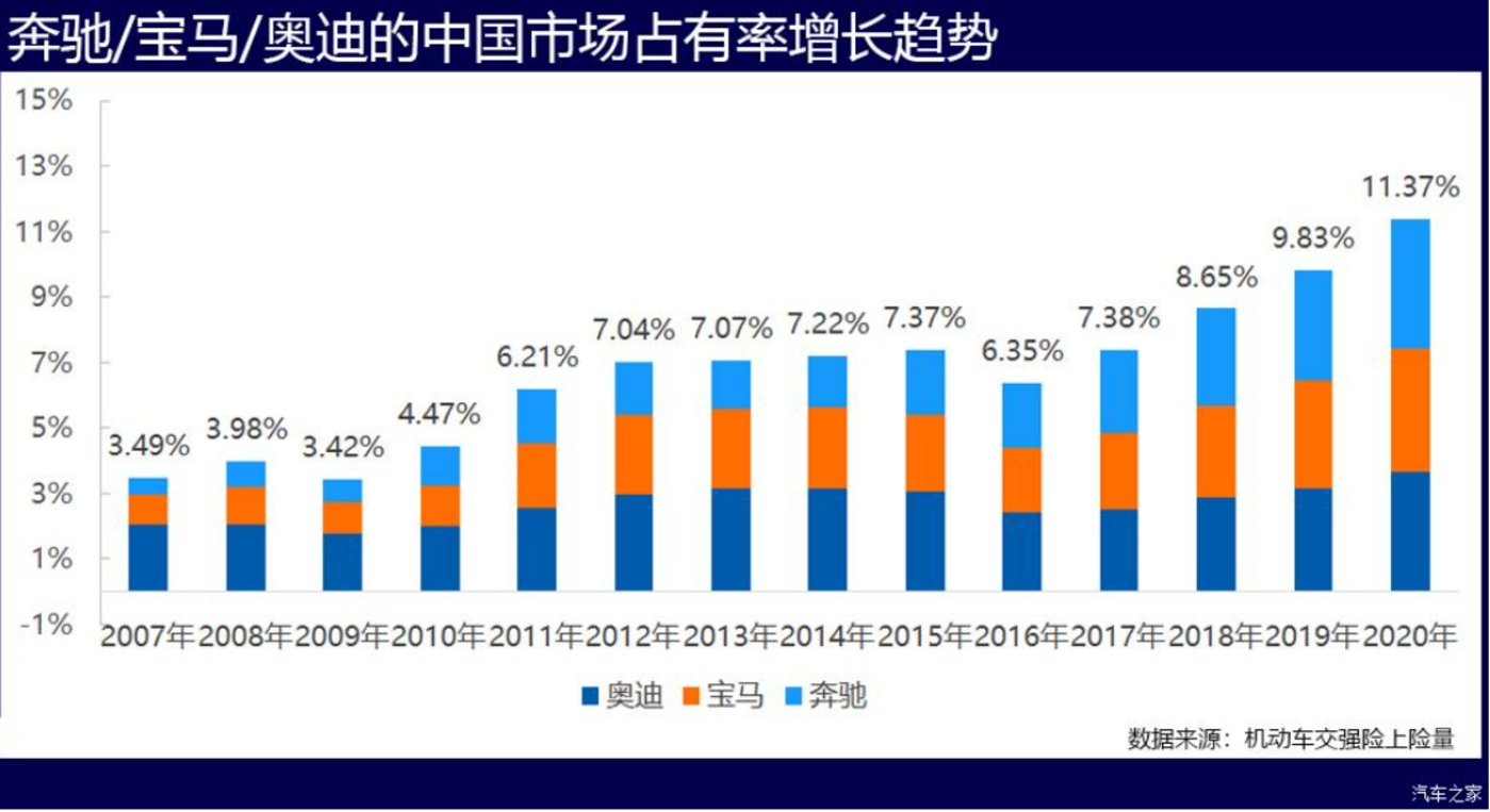 體育博彩：冰淇淋無所謂，寶馬最大的麻煩是“落伍了”