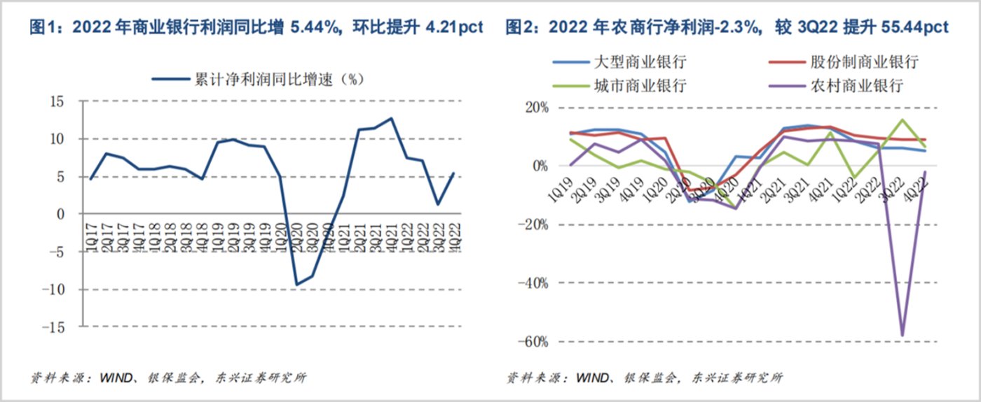 體育博彩：甯波銀行不很行了