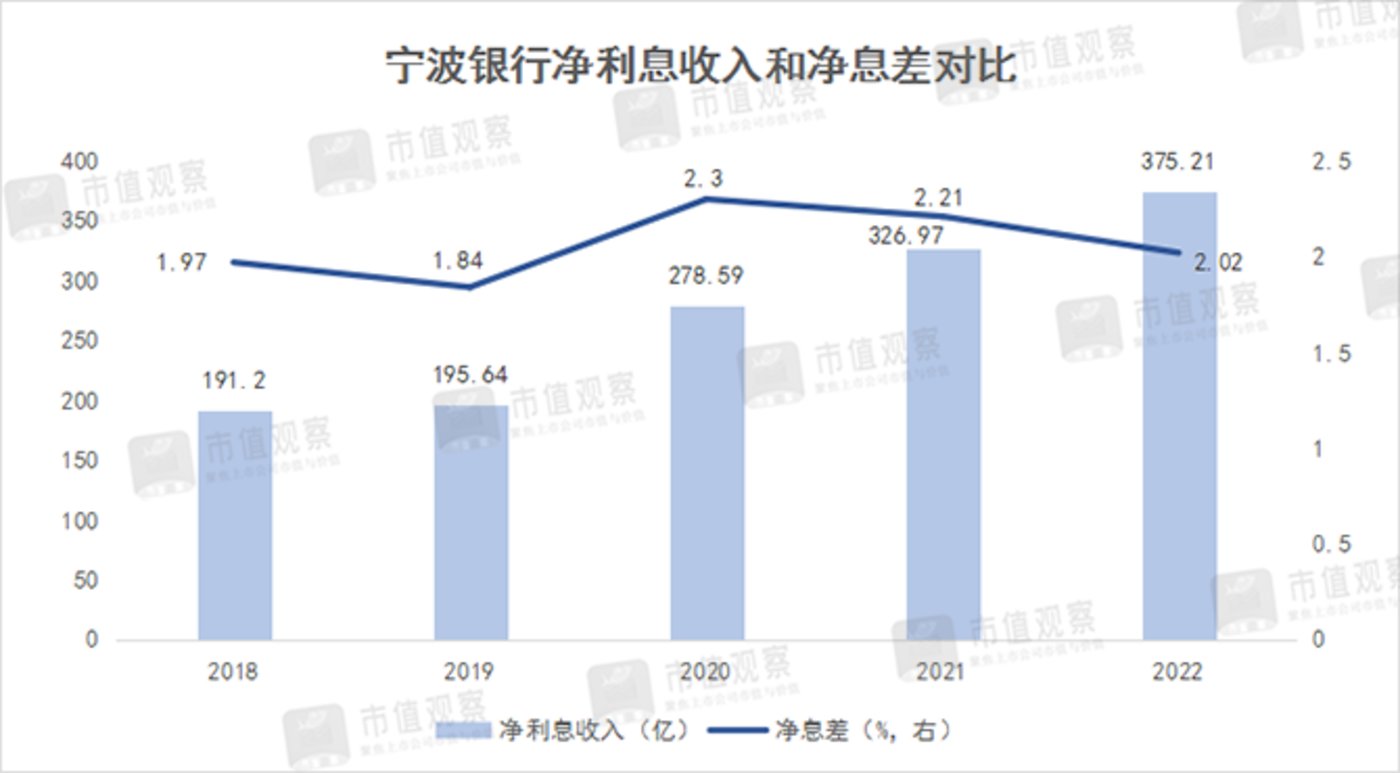 體育博彩：甯波銀行不很行了