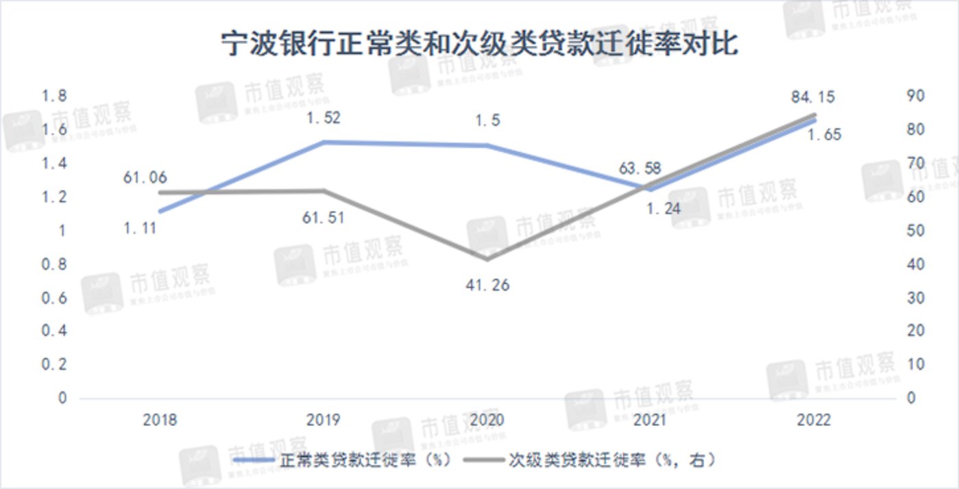 體育博彩：甯波銀行不很行了