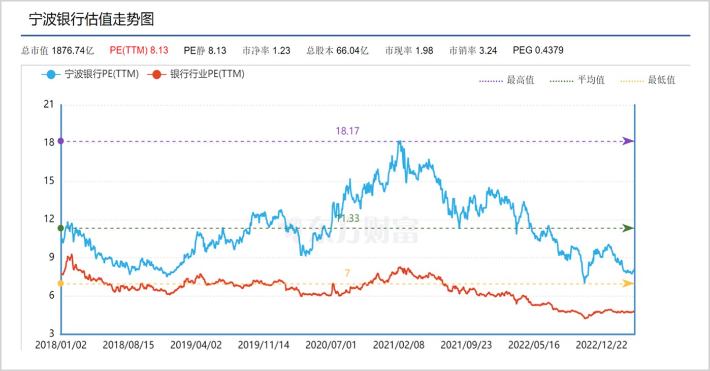 體育博彩：甯波銀行不很行了