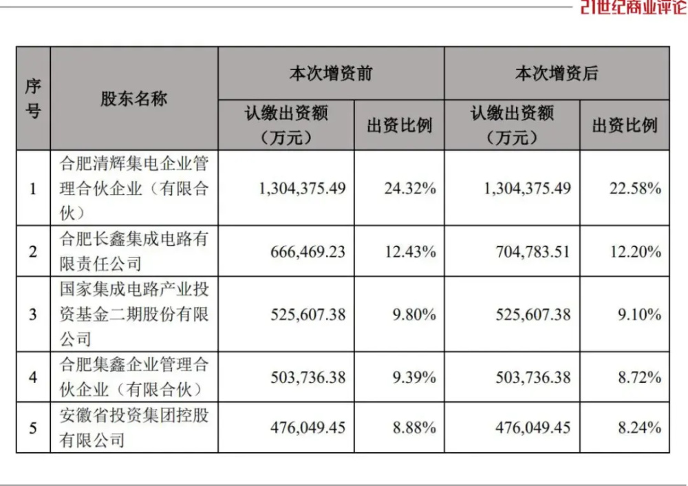 線上賭場：江囌鹽城富豪操刀，存儲巨頭估價1400億