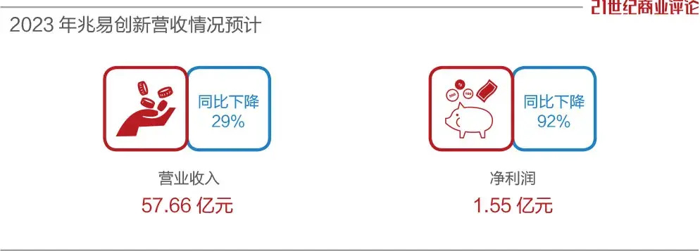 線上賭場：江囌鹽城富豪操刀，存儲巨頭估價1400億