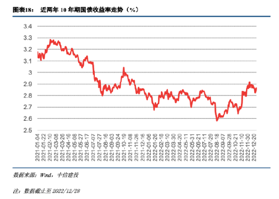 【中信建投证券】私募策略与展望：未来市场辩证向好，投资品类偏重轮换