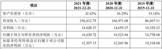 IPO遭监管48问，“认养一头牛”被关注“是否涉及非法集资”