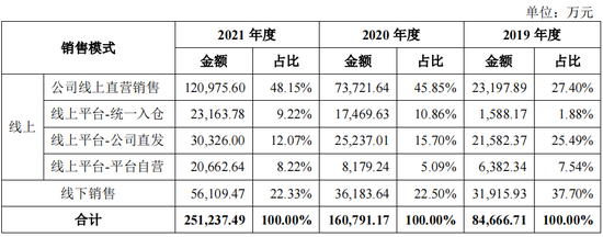 IPO遭监管48问，“认养一头牛”被关注“是否涉及非法集资”