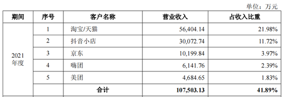 IPO遭监管48问，“认养一头牛”被关注“是否涉及非法集资”