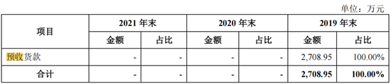 IPO遭监管48问，“认养一头牛”被关注“是否涉及非法集资”