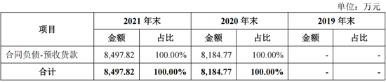 IPO遭监管48问，“认养一头牛”被关注“是否涉及非法集资”