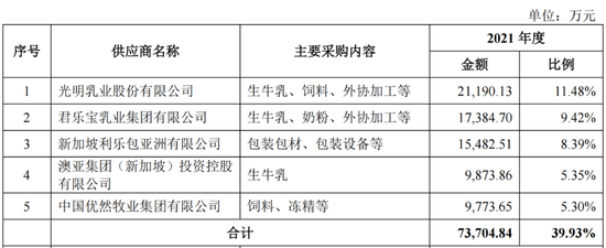 IPO遭监管48问，“认养一头牛”被关注“是否涉及非法集资”