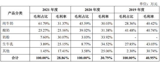 IPO遭监管48问，“认养一头牛”被关注“是否涉及非法集资”