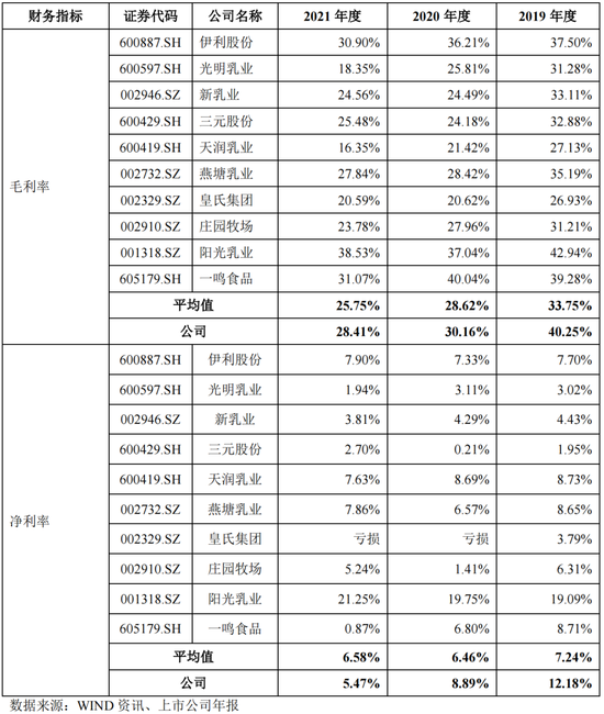 IPO遭监管48问，“认养一头牛”被关注“是否涉及非法集资”