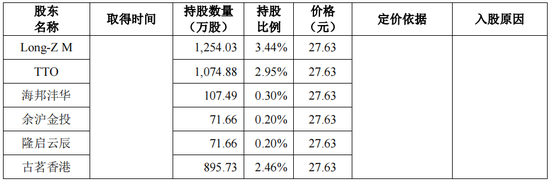 IPO遭监管48问，“认养一头牛”被关注“是否涉及非法集资”