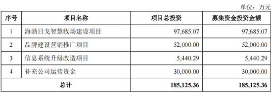 IPO遭监管48问，“认养一头牛”被关注“是否涉及非法集资”