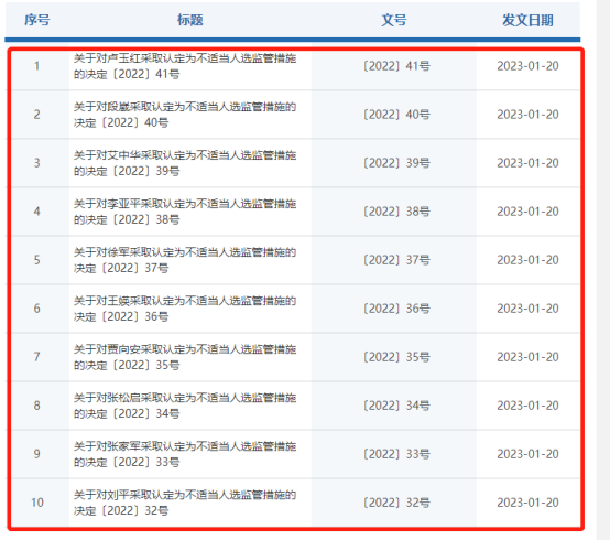 指南针入主后，网信证券再遭“出清式”处罚？前董事长、总经理等10人被认定不适当人选