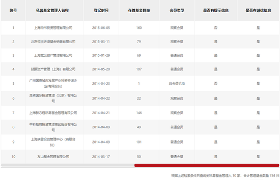 百亿量化私募老将“消失”，洛书投资“诚信”知错能改？