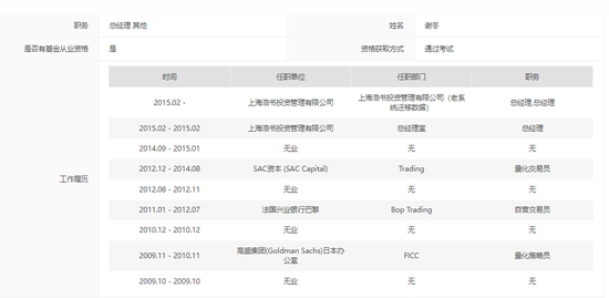 百亿量化私募老将“消失”，洛书投资“诚信”知错能改？