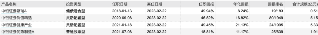 又有明星经理离职，去年业绩行业第五！年内近200位基金经理卸任