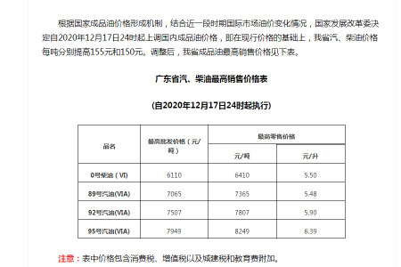 {百家樂}(12月19日油价调整消息是真的吗)