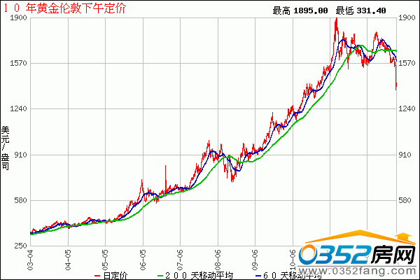 {百家樂}(2021金价行情走势图)