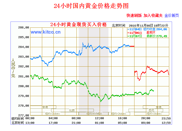 {賭馬}(今日金价最新价格行情走势)