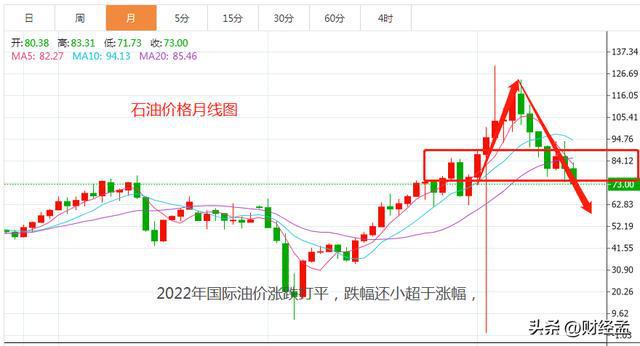 {娛樂城}(2021历史油价一览表)