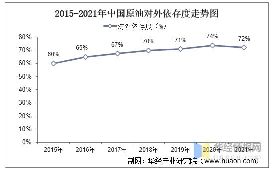 {娛樂城}(2021历史油价一览表)