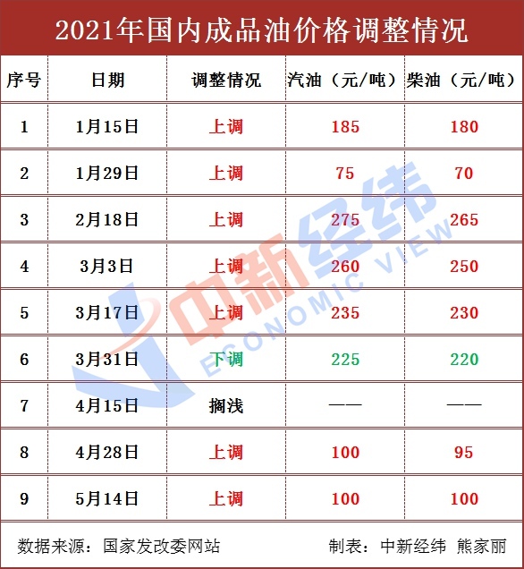 {網上賭場}(11月24日油价调整最新消息及图片)