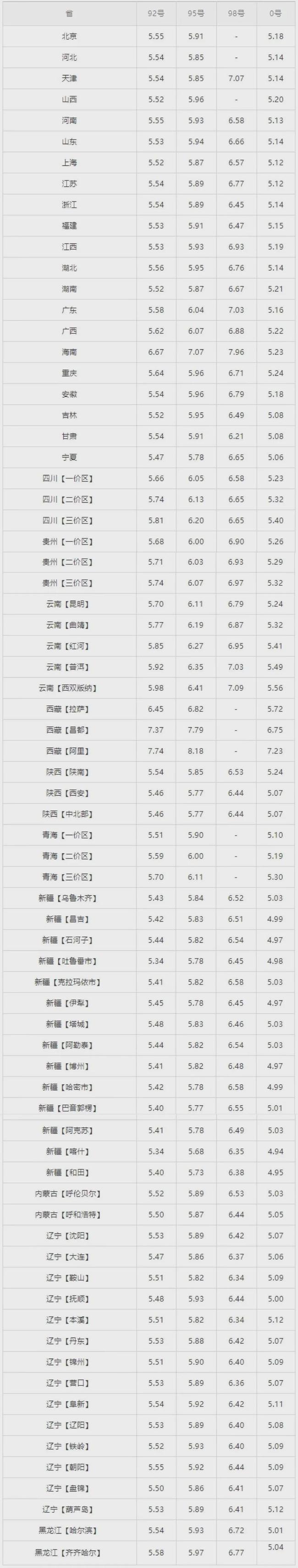 {網上賭場}(11月24日油价调整最新消息及图片)