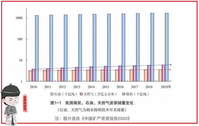 {黃金會娛樂}(中国石油开采成本为什么这么高)