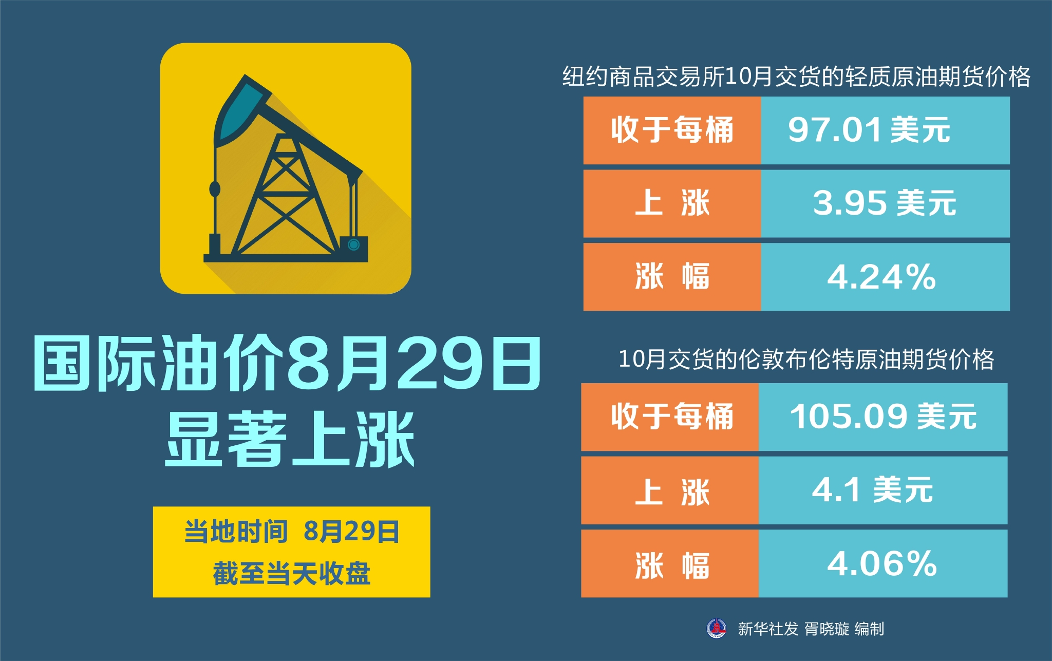 {老虎機}(国际油价实时行情最新价格)