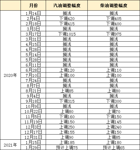 {六合彩}(今晚24时油价调整最新消息)