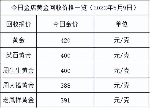 黄金项链回收价格多少钱一克的简单介绍